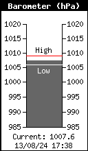 Barometer