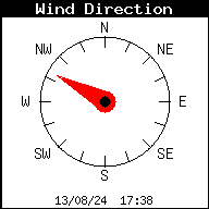 Wind Direction